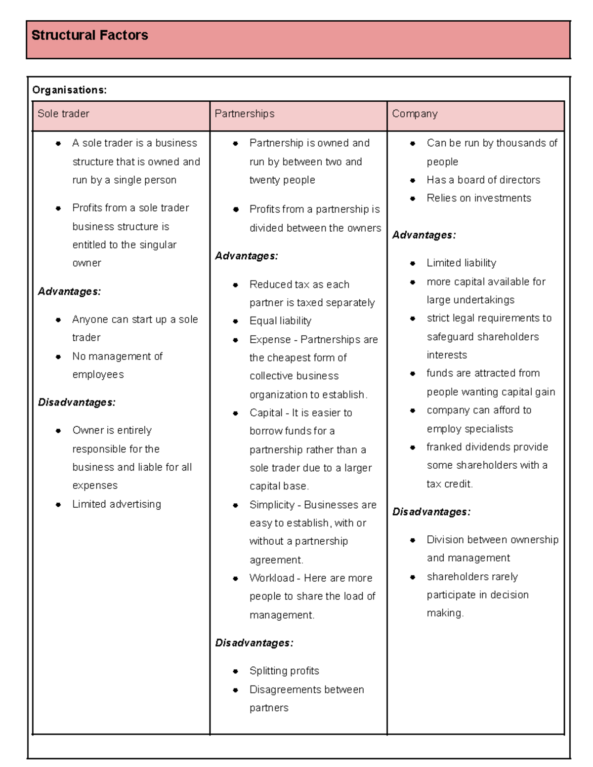 Industry Study: Multimedia - Comprehensive Study Notes (2024/25) - Studocu