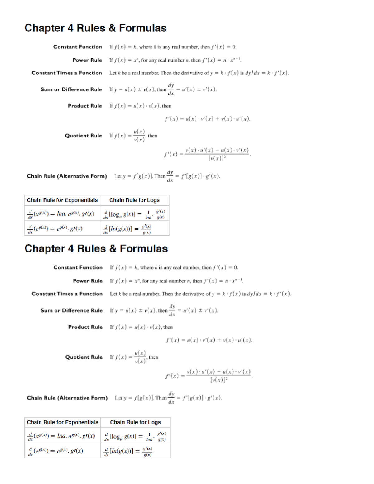 Chapter 4 Derivative Rules Cheat-Sheet for Calculus Concepts - Studocu