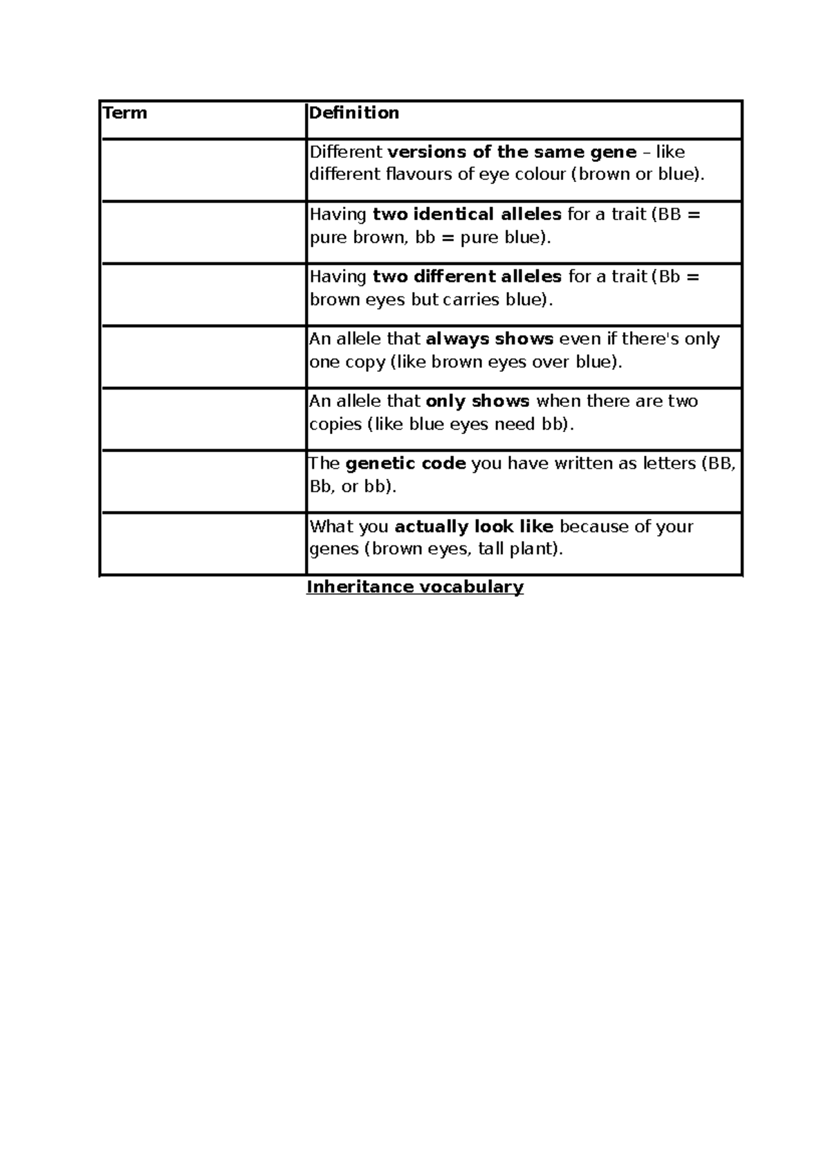 Inheritance Vocabulary: Key Terms and Definitions - Studocu