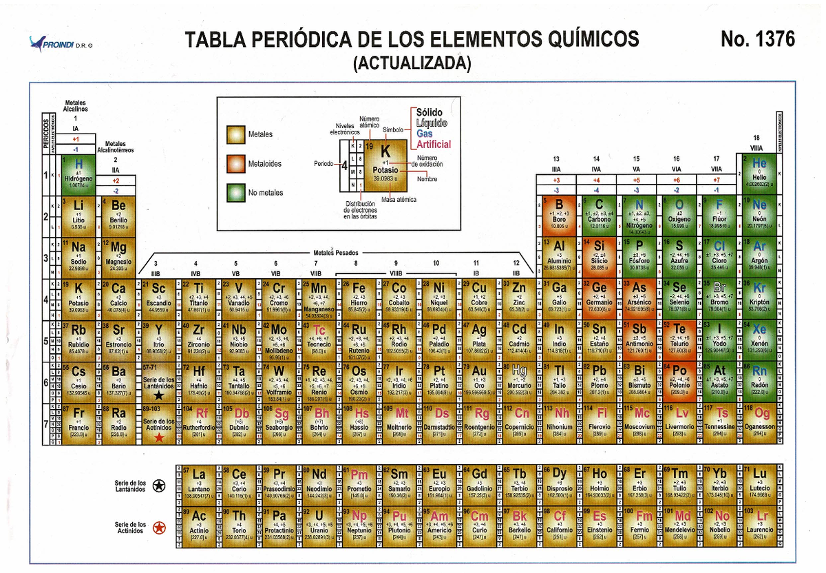 Tabla Periódica Actualizada de Elementos Químicos - Proindi D 1376 ...