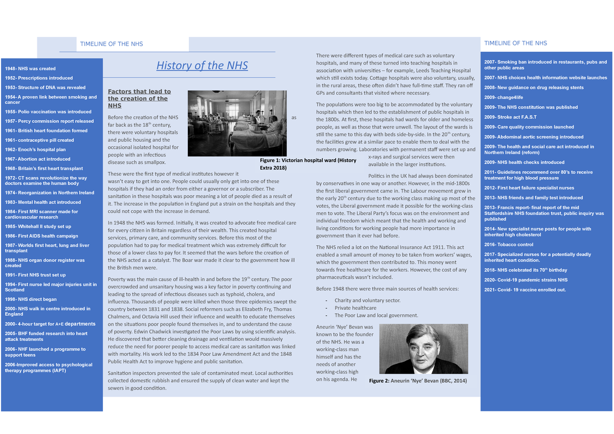 Unit 6 history of the NHS - History of the NHS Factors that lead to the ...