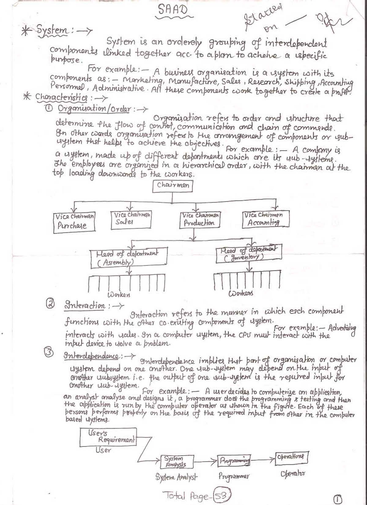 BBA 6th Sem: System Analysis & Design - Comprehensive Overview - Studocu