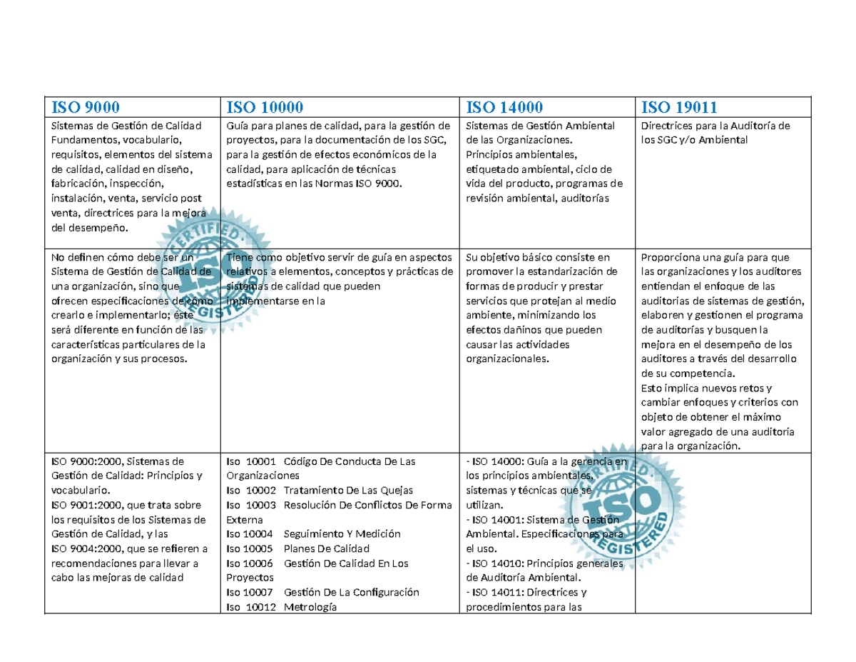ISO 19011: Guía para Sistemas de Gestión de Calidad y Ambiental - Studocu