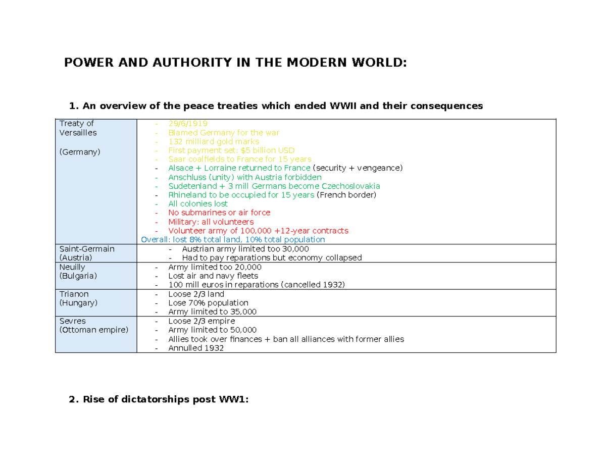 Power and Authority Summary: Analyzing Post-WWII Treaties and ...