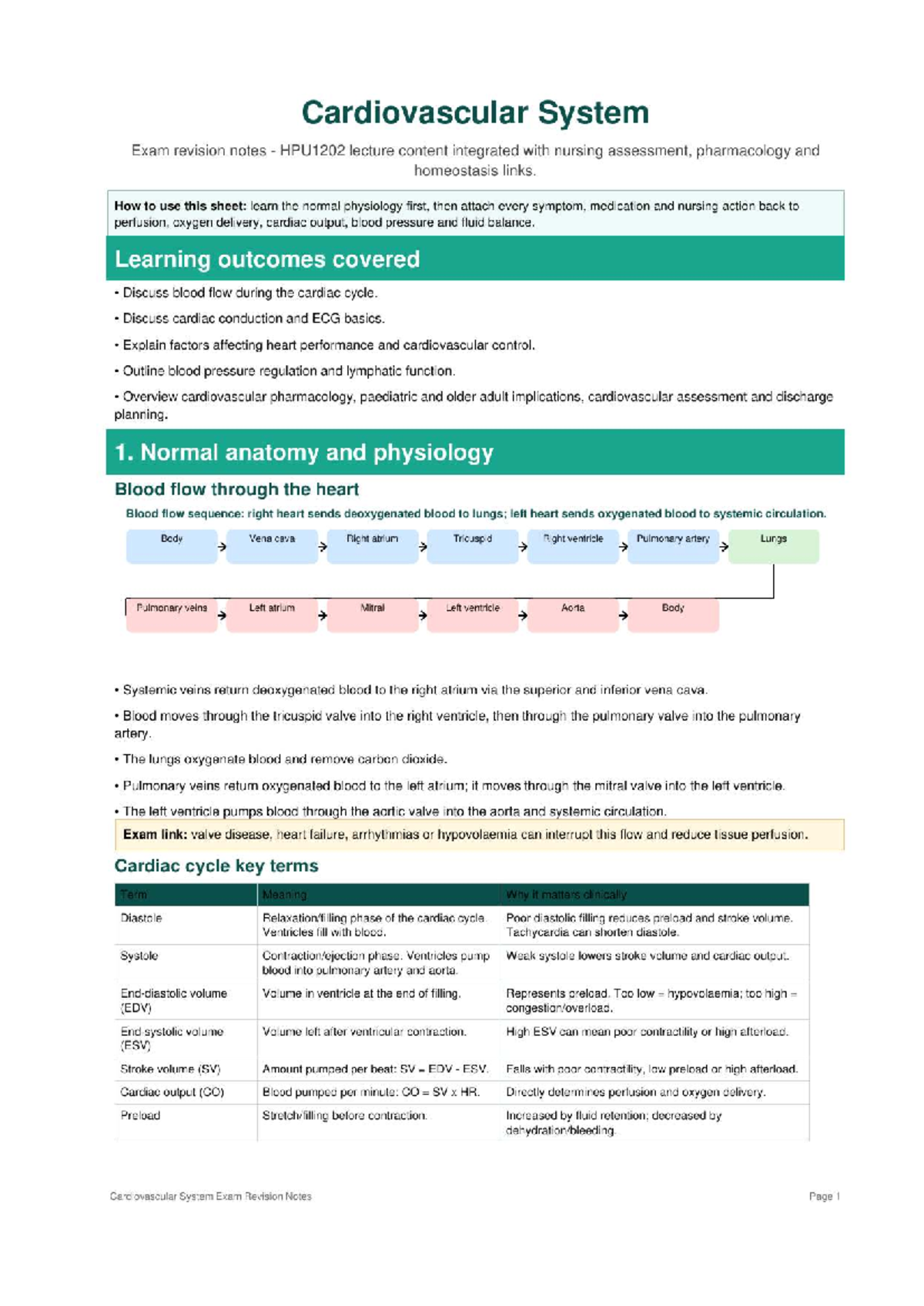 HPU1202 Cardiovascular System Exam Revision Notes: Key Concepts and ...