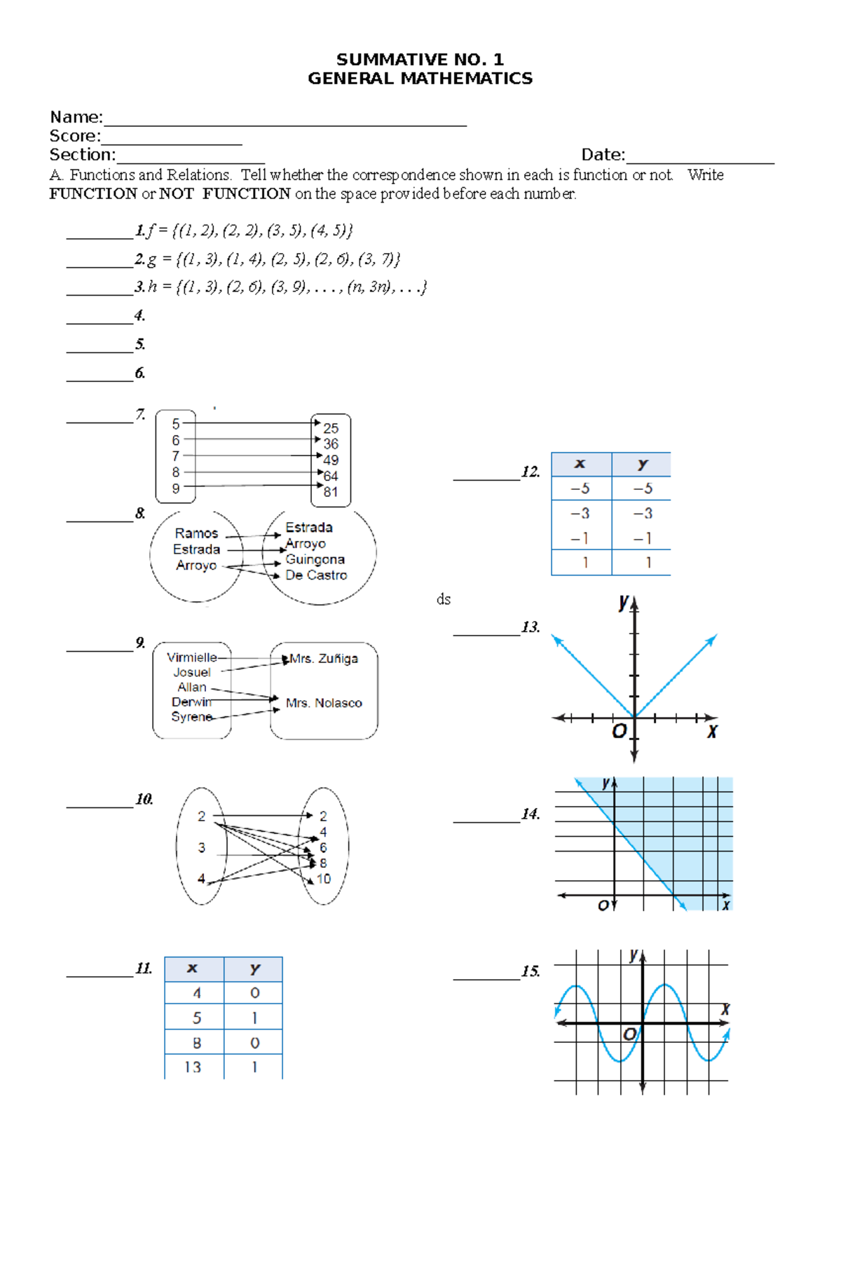 Activity 1 Functions and Relations - SUMMATIVE NO. 1 GENERAL ...