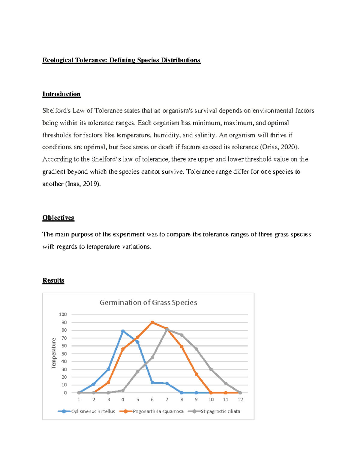 Ecological Tolerance and Grass Species Germination: Practical 1 (ECO ...