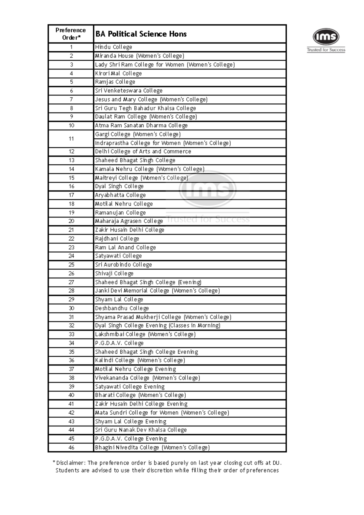 Pol Sc Hons Preference List 2025 - DU College Rankings - Studocu