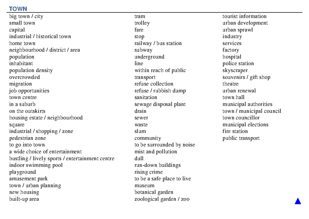 Theme Vocabulary: Town and Urban Development - BÀI - Studocu