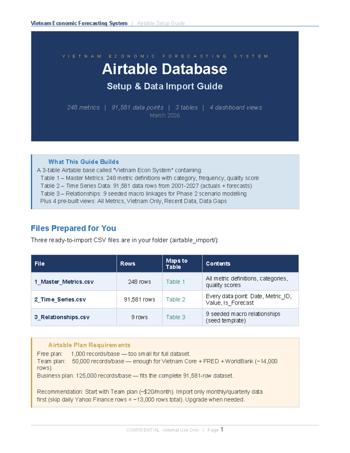 Vietnam Economic Forecasting System Airtable Setup Guide - Studocu