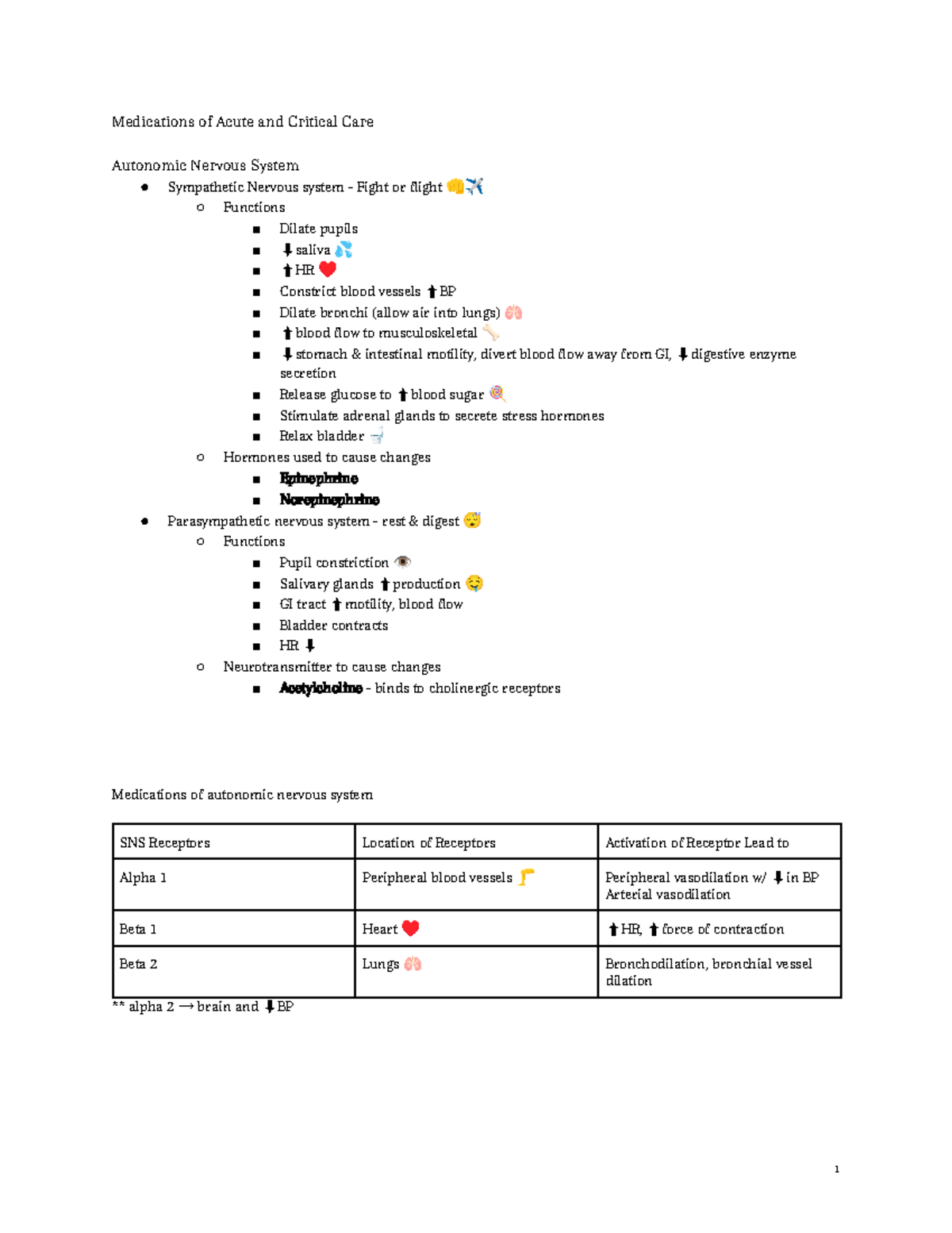 AH2 Exam 1 Study Guide - Medications of Acute and Critical Care ...