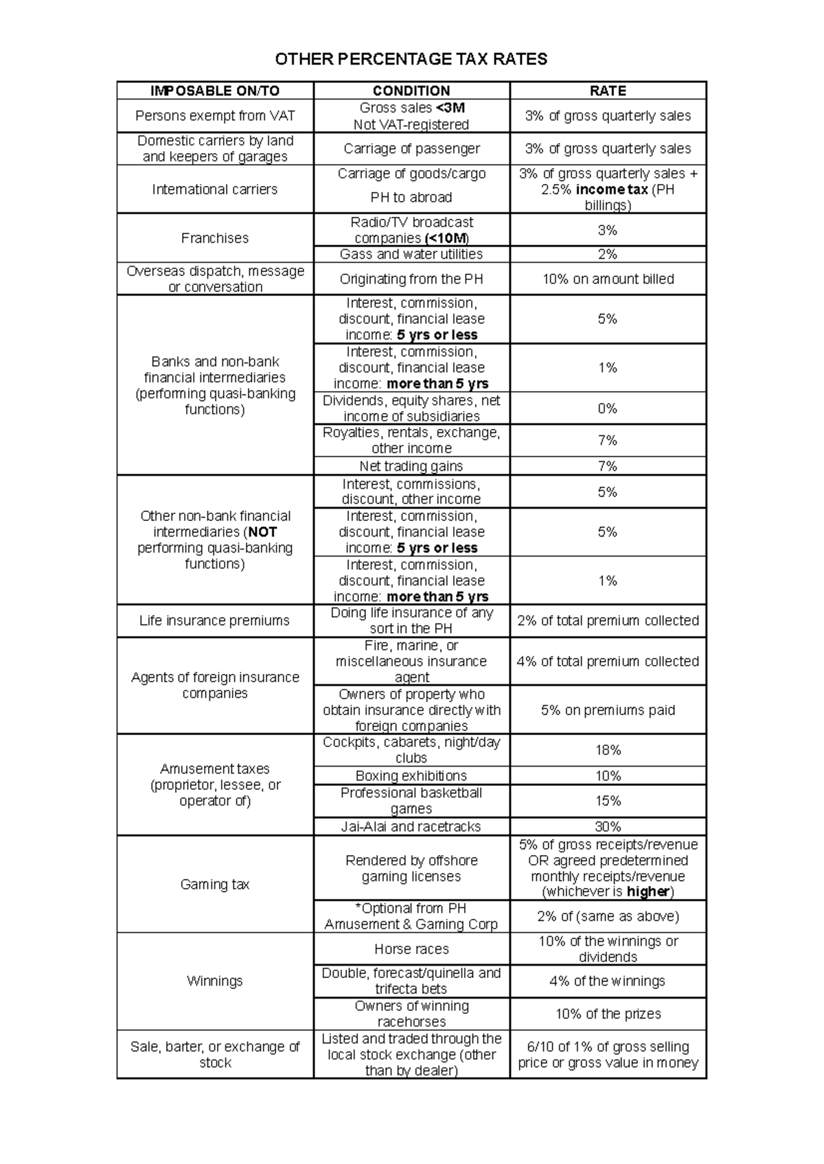 OPT-Rates: Summary of Transfer & Business Taxation - Studocu