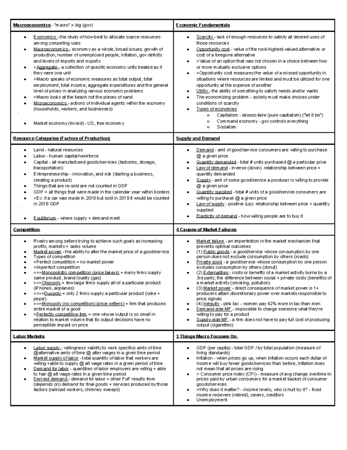 Macroeconomics Midterm Study Notes: Key Concepts and Definitions - Studocu