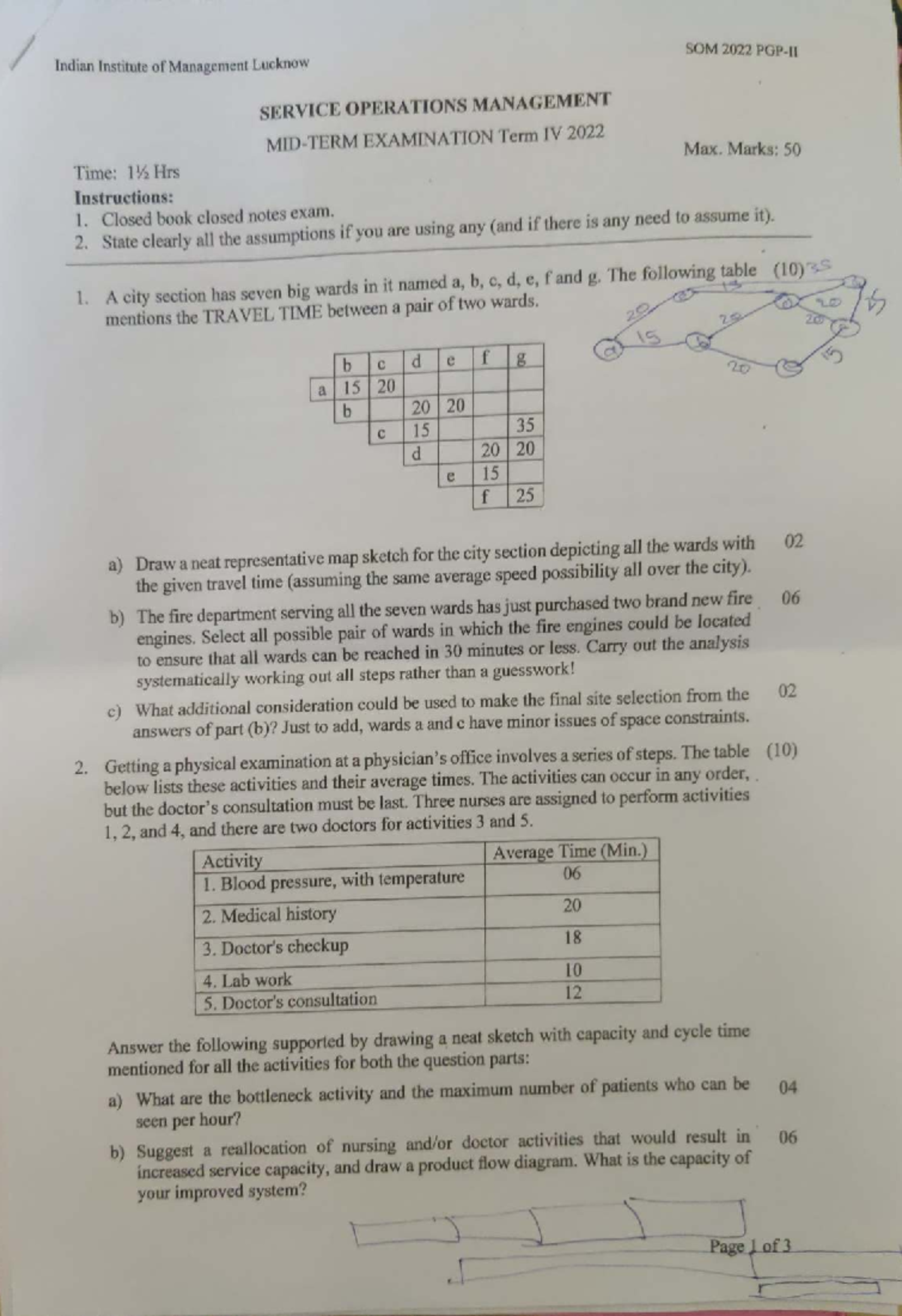 SOM 2022 IIM Lucknow Service Operations Management Exam Notes - Studocu