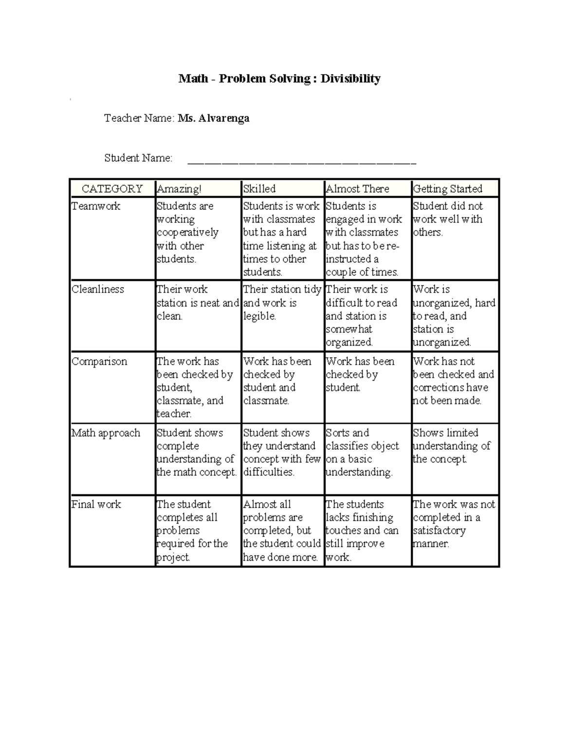 Math Rubric for Problem Solving: Divisibility (316443857) - Studocu