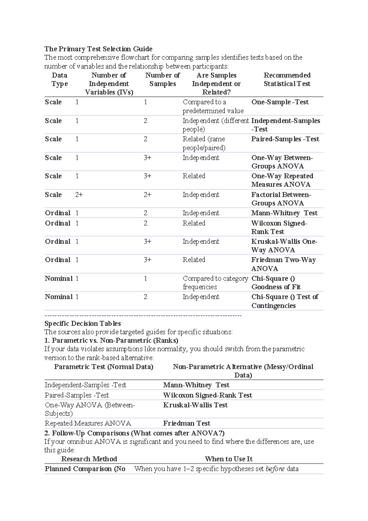 Primary Test Selection Guide: Statistical Tests Flowchart - Studocu