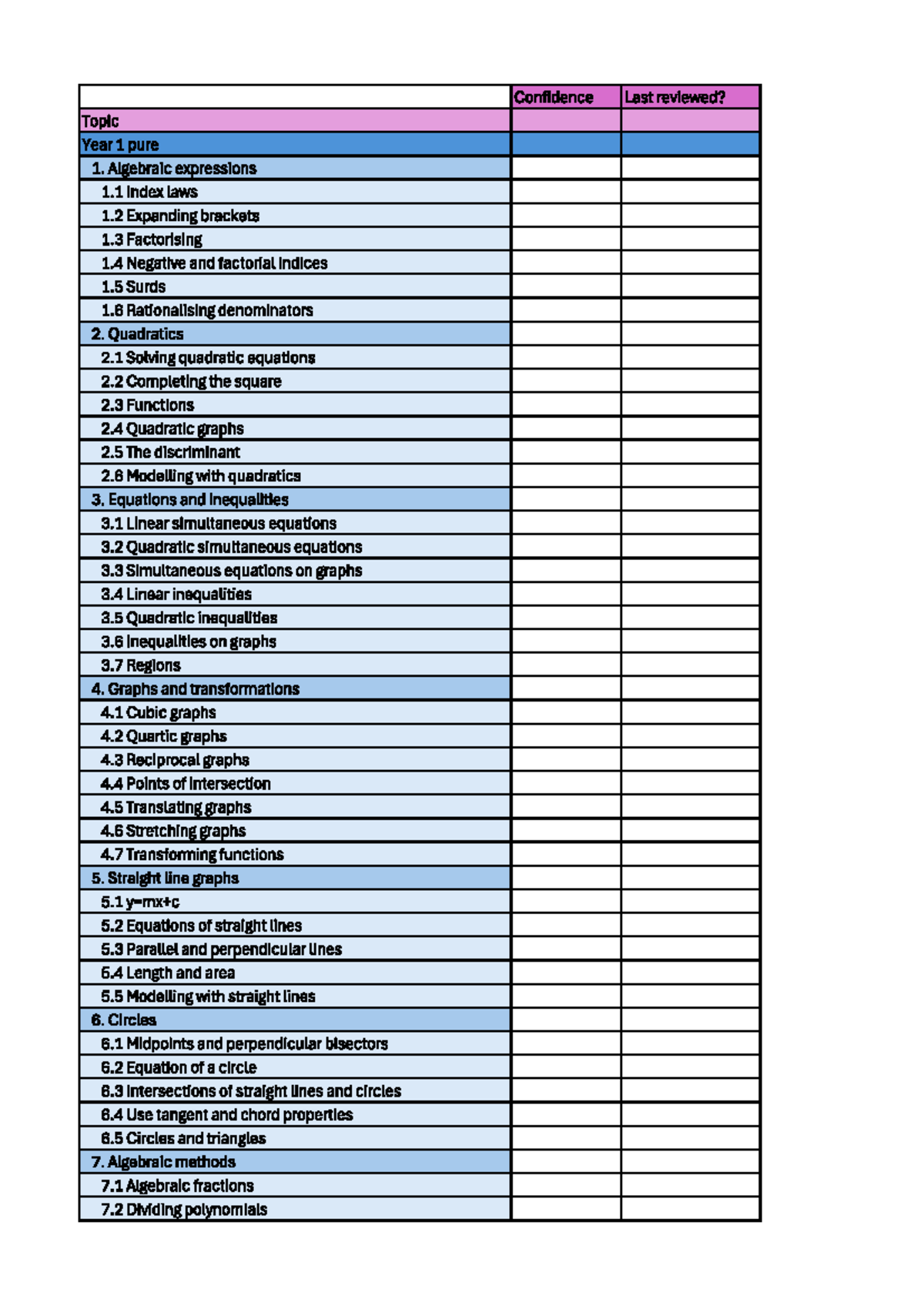 Maths Topic List: Algebra, Trigonometry, Calculus & More (MATH101 ...