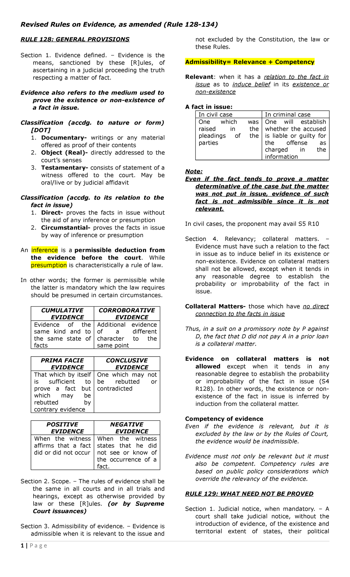 Evidence Rules Overview for 128-130 - Studocu