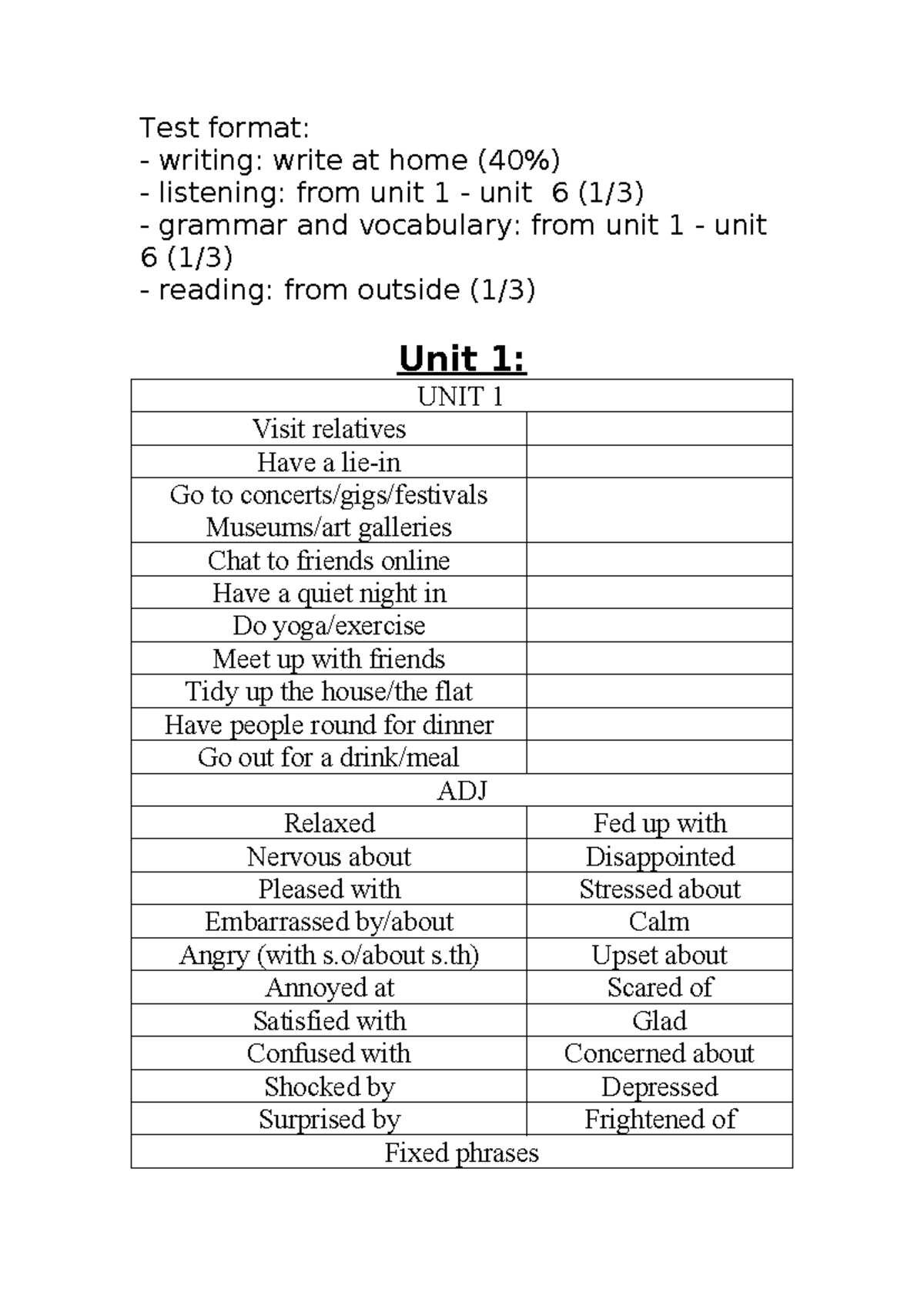 Unit 1 - Comprehensive Language Test Format and Homework Guide - Studocu