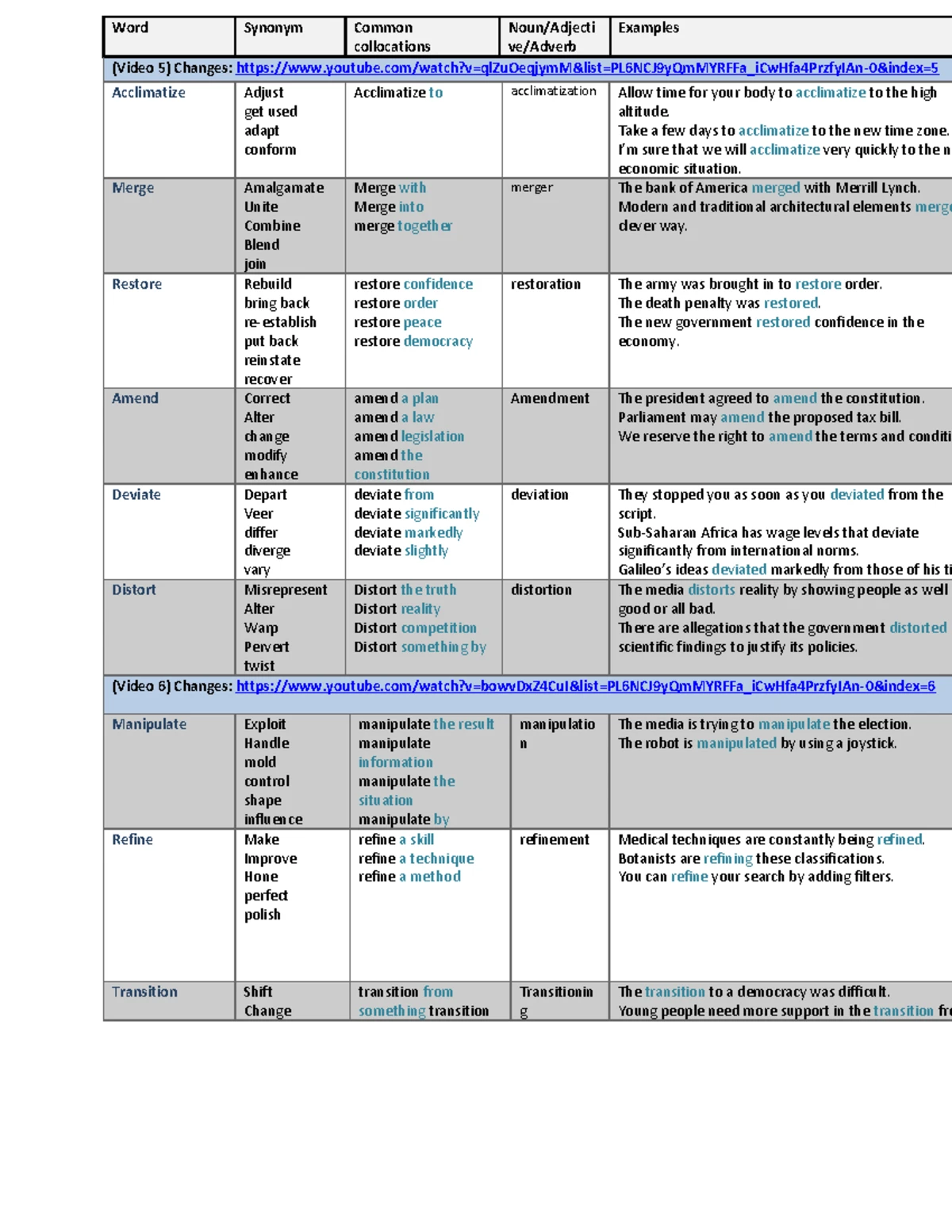 Review Writing - Review Reviews are short descriptions of places, or ...