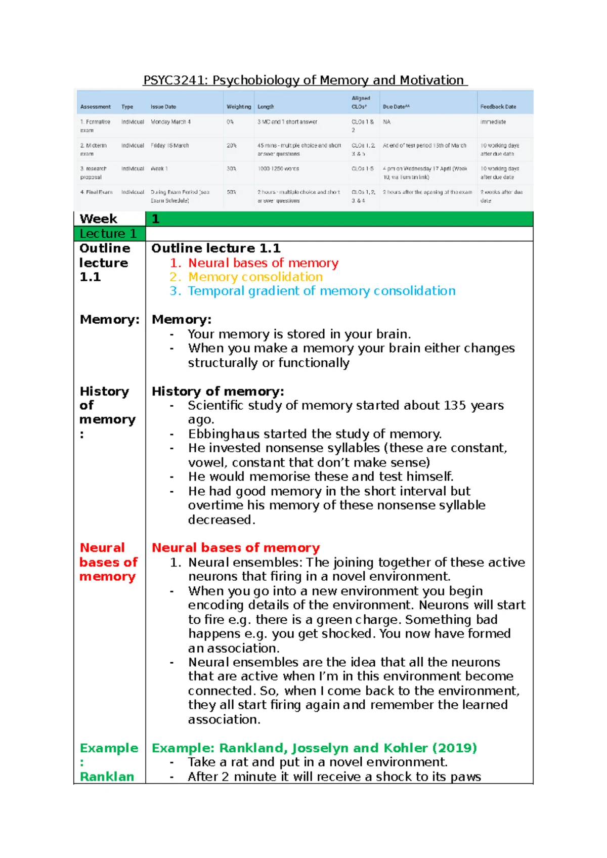 PSYC3241 Final Exam Notes: Psychobiology Insights on Memory Decay - Studocu