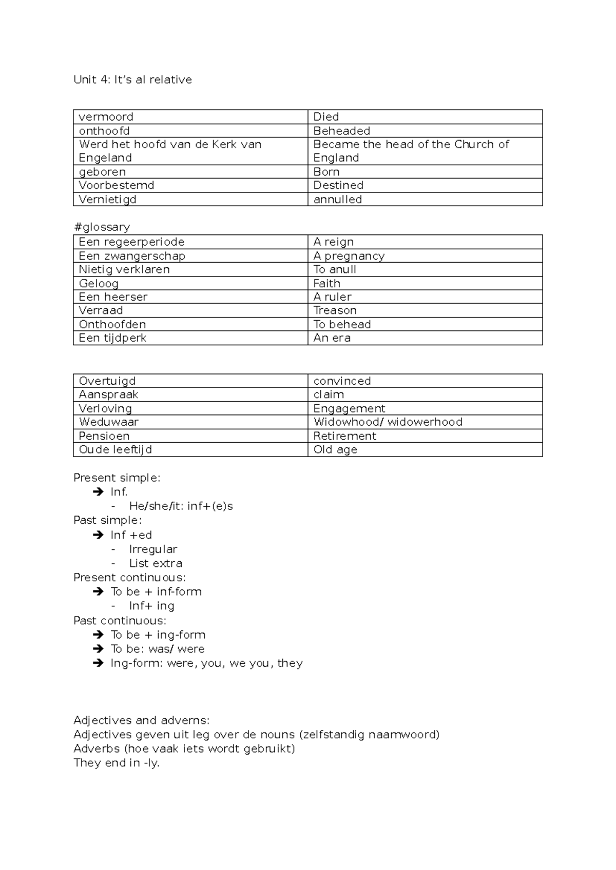 Unit 4: Vocabulary and Grammar Overview for English Language Learners ...