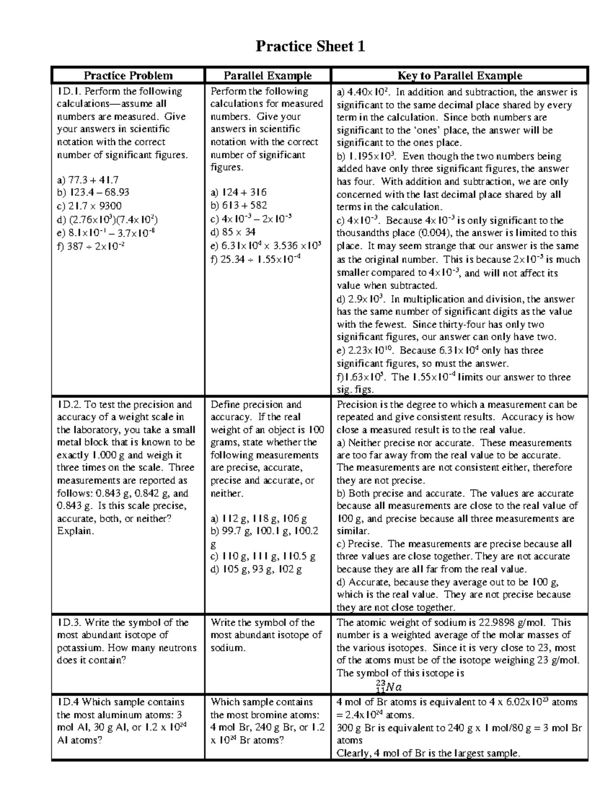 Practice Sheet 1: Scientific Notation and Significant Figures Exercises ...