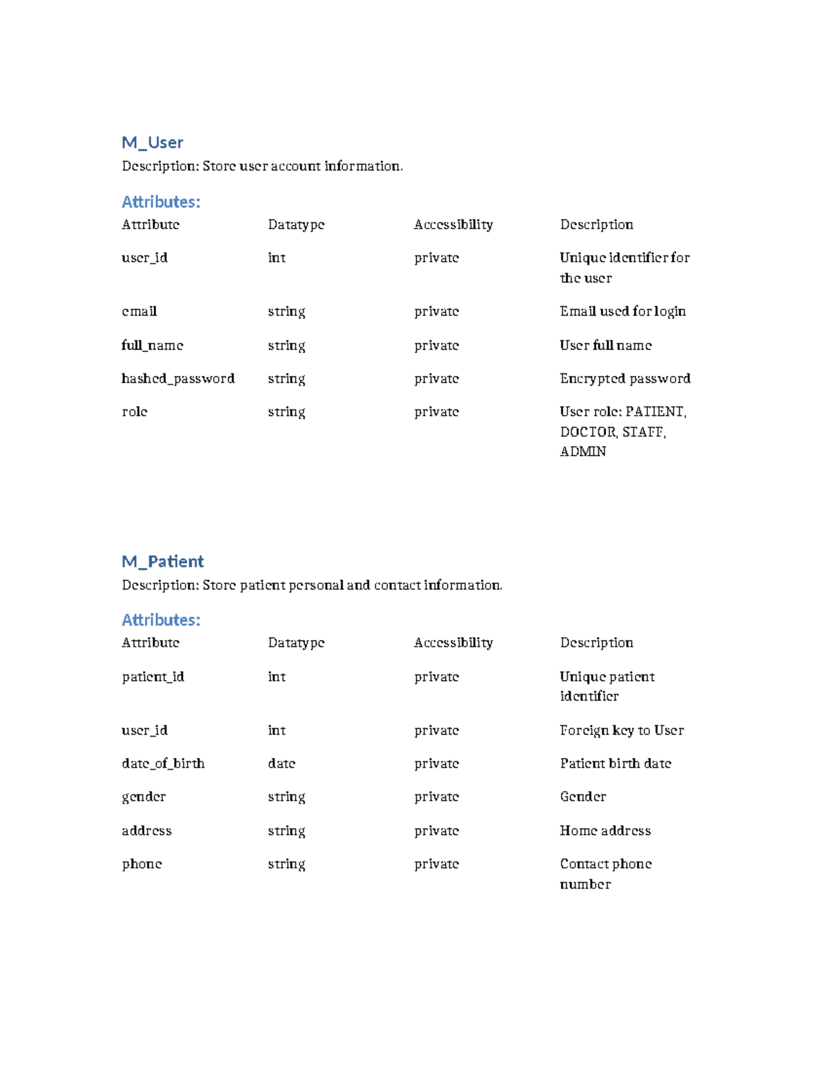 Model Table Design Summary for M_User, M_Patient, M_Doctor, M_Staff, M ...