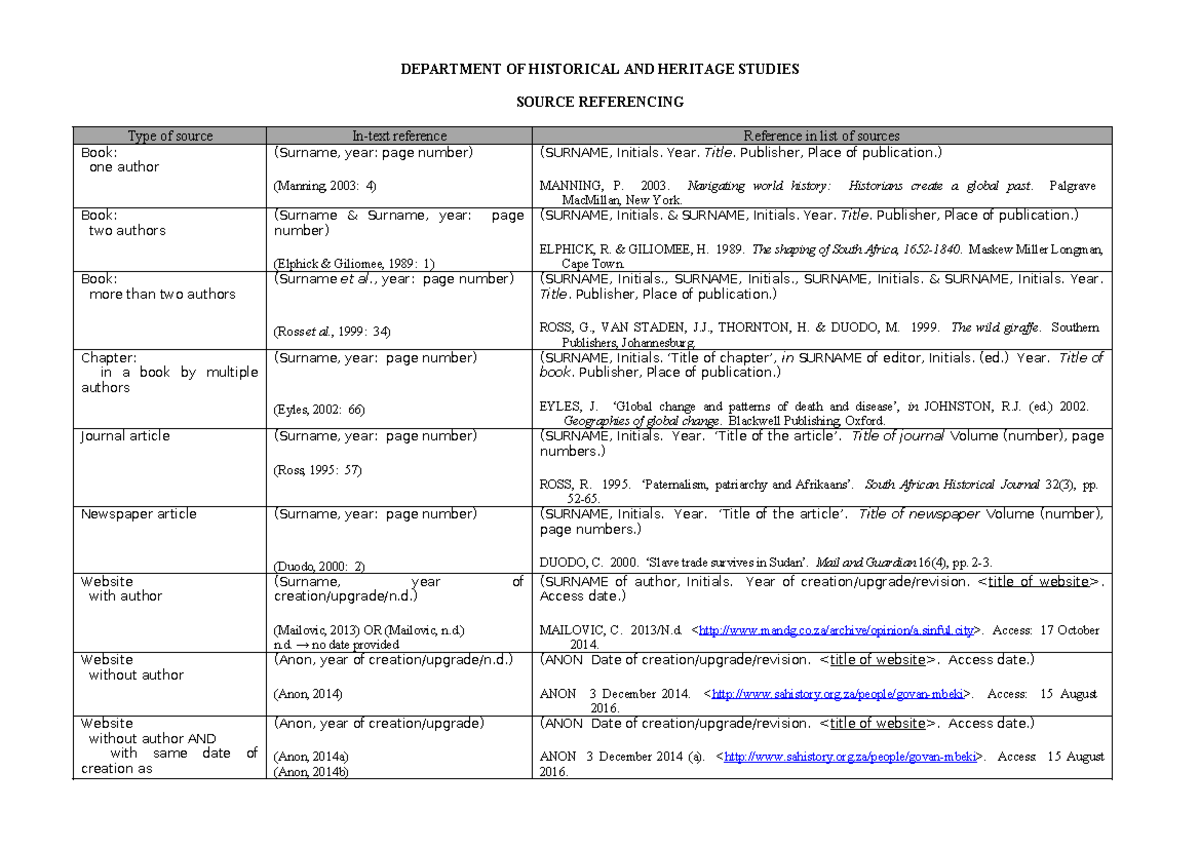 Source Referencing Table for Historical Studies: Guidelines & Formats ...