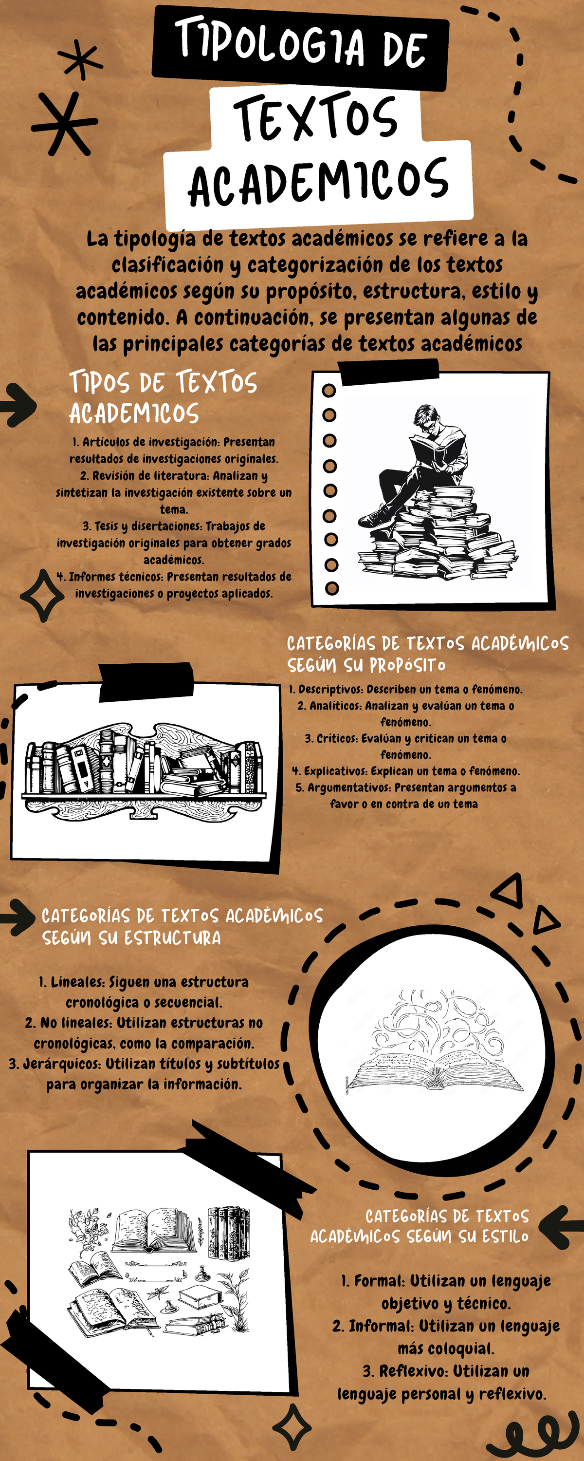 Tipos de Textos Académicos: Clasificación y Estructura - Studocu