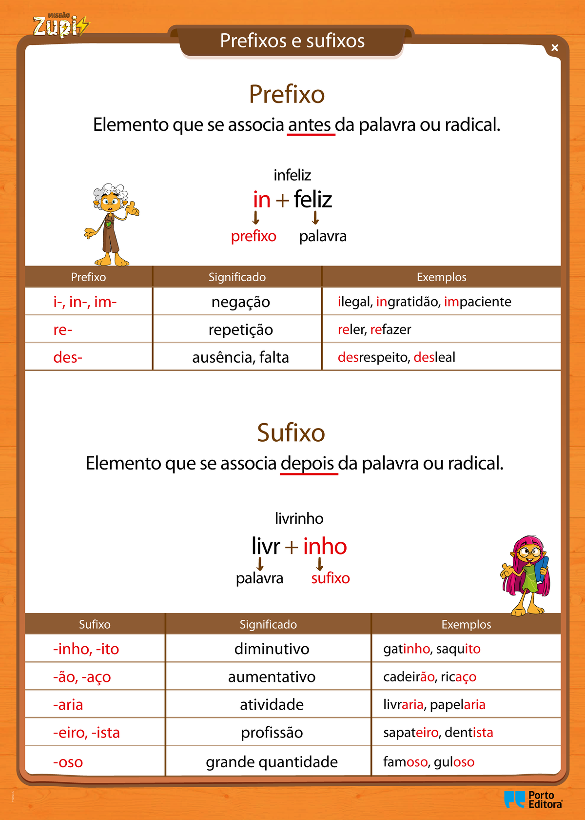 Prefixos e sufixos - Elemento que se associa antes da palavra ou ...
