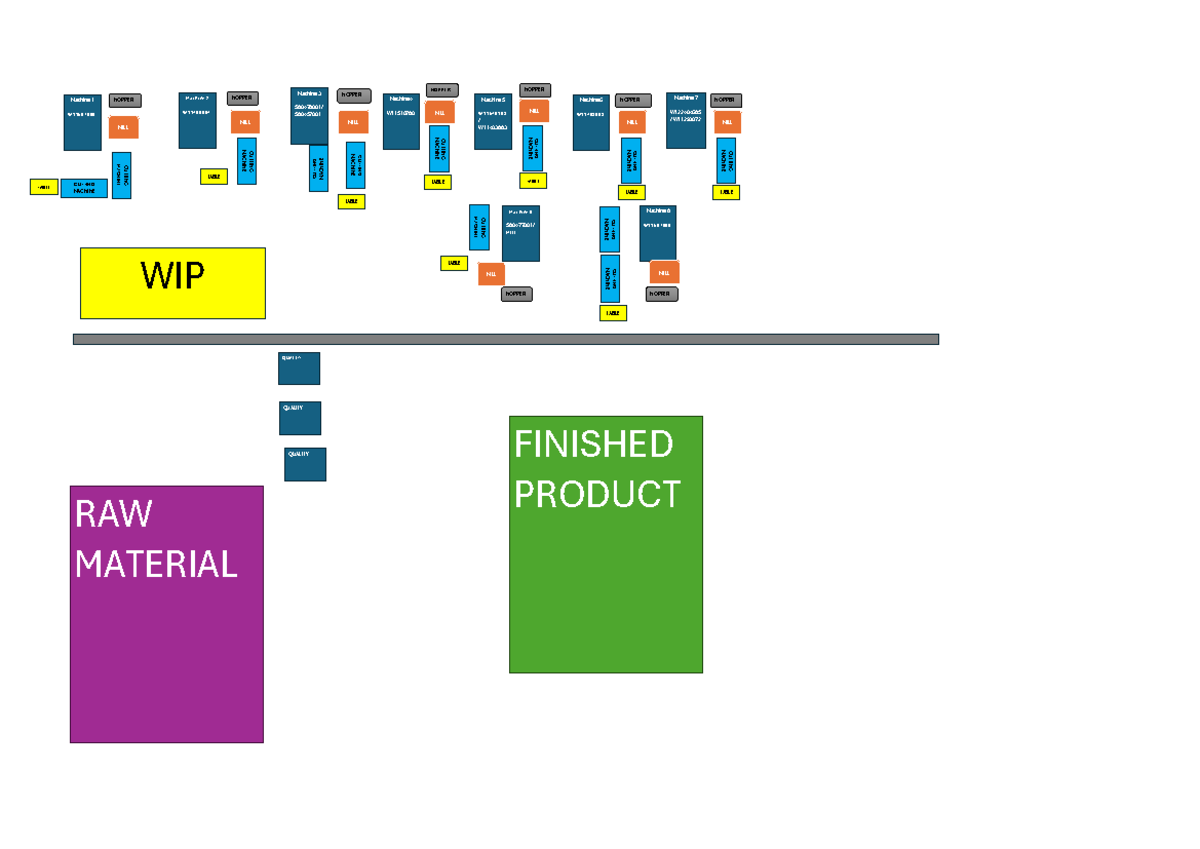 Copia de Layout Actual - Lay out - Machine 1 W HOPPER MILL TABLE ...