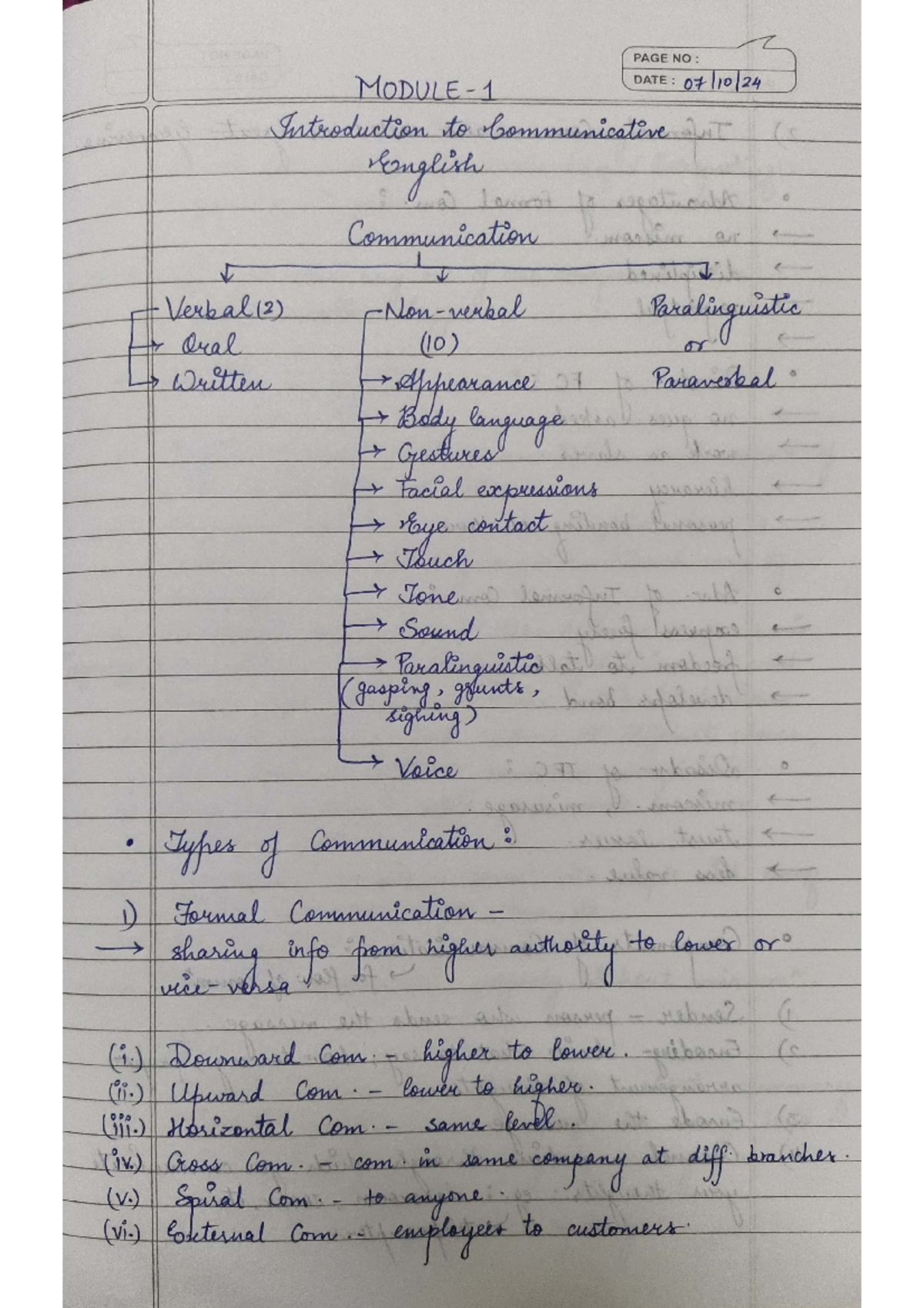 English Notes-2: Comprehensive Guide to Communicative English Modules ...