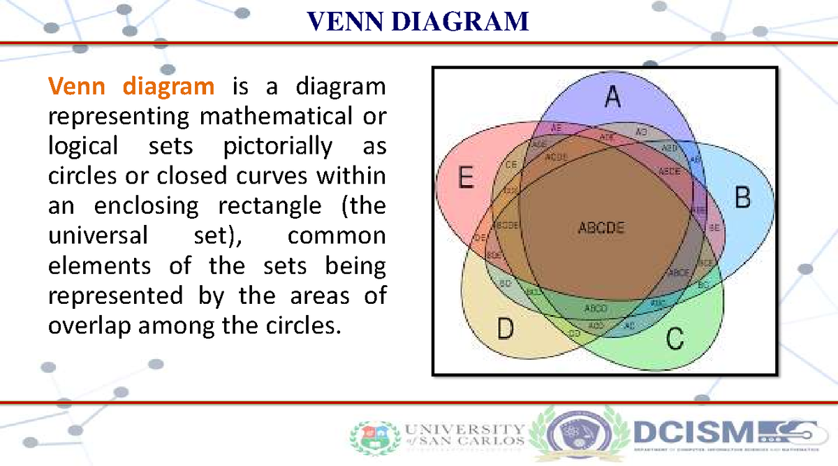 Basic Concepts of Sets: Venn Diagrams and Operations - Studocu