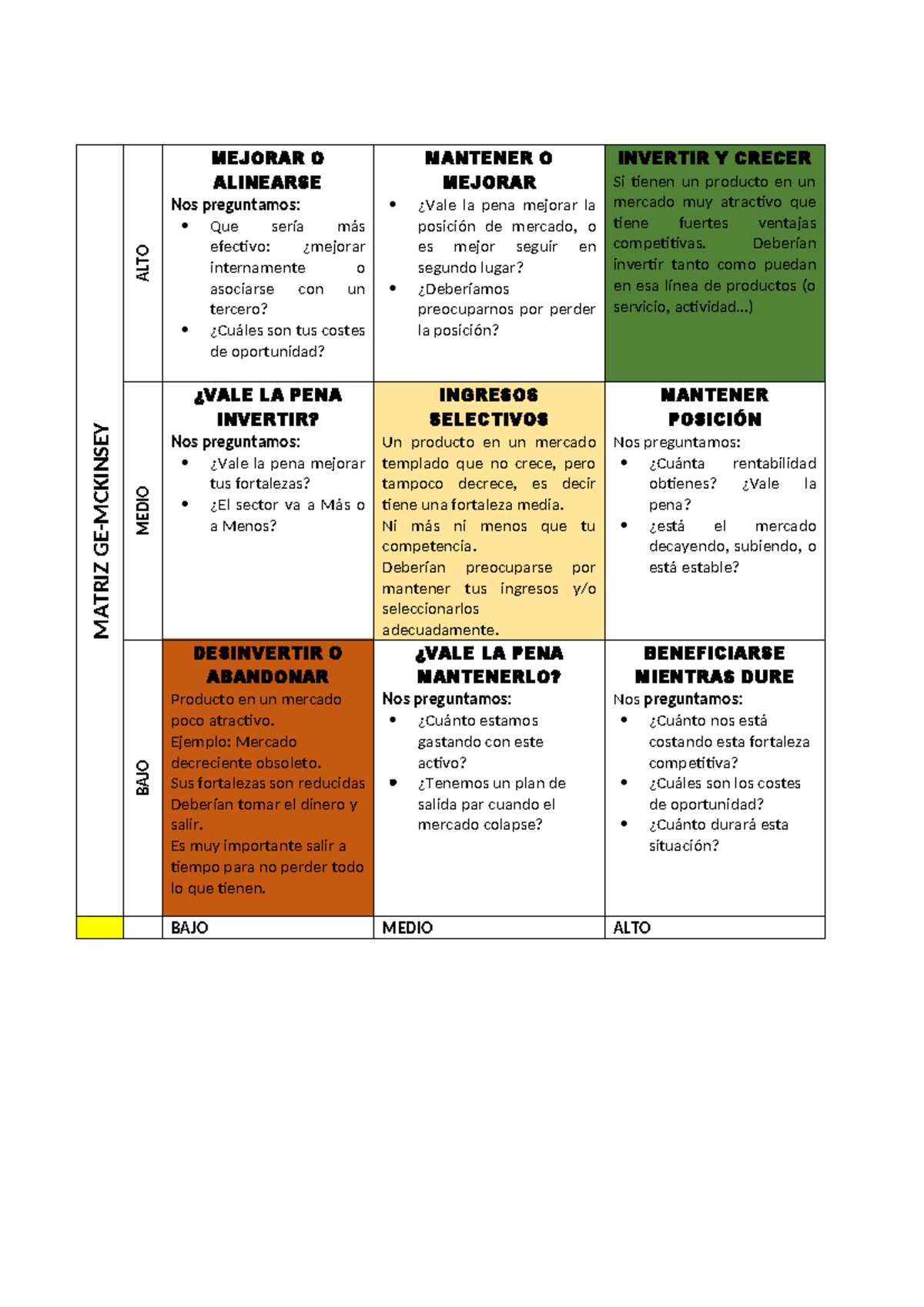 Estrategias de la Matriz GE-McKinsey: Análisis y Preguntas Clave - Studocu