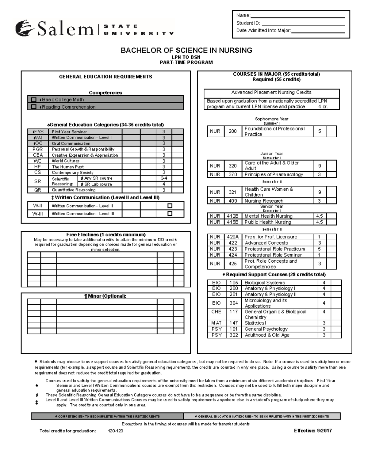 BS+Nursing+LPN+to+BSN - BACHELOR OF SCIENCE IN NURSING LPN TO BSN PART ...