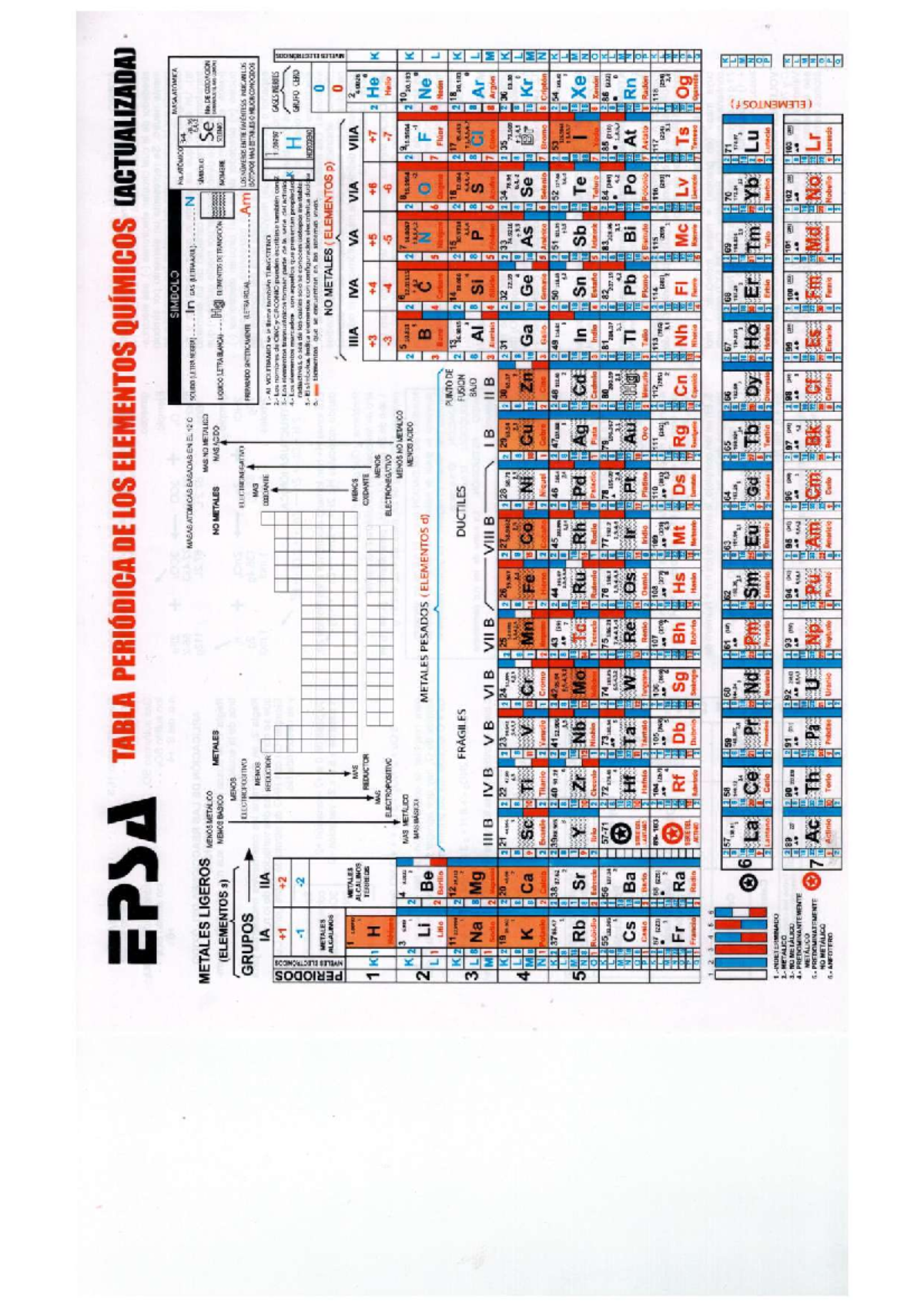 Tabla Periódica de los Elementos Químicos - Monografía Actualizada EPSA ...