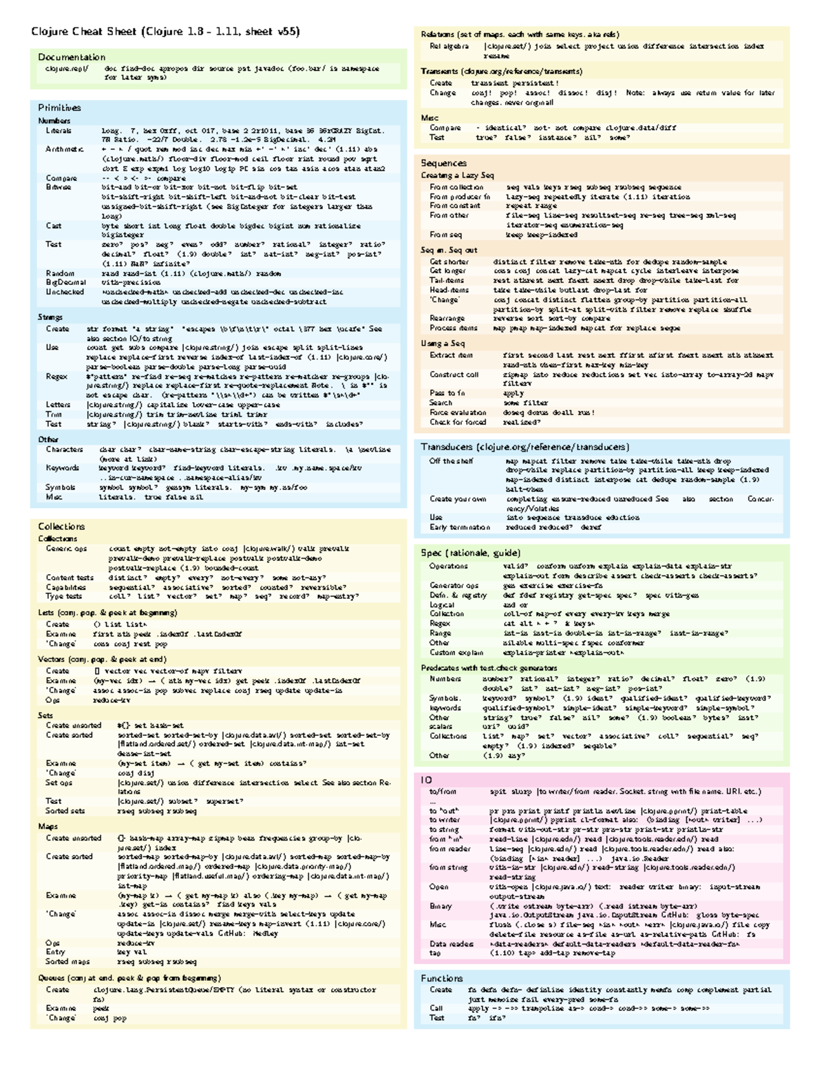 Clojure Cheatsheet (Clojure 1.8 - 1.11, v55) Documentation Guide - Studocu