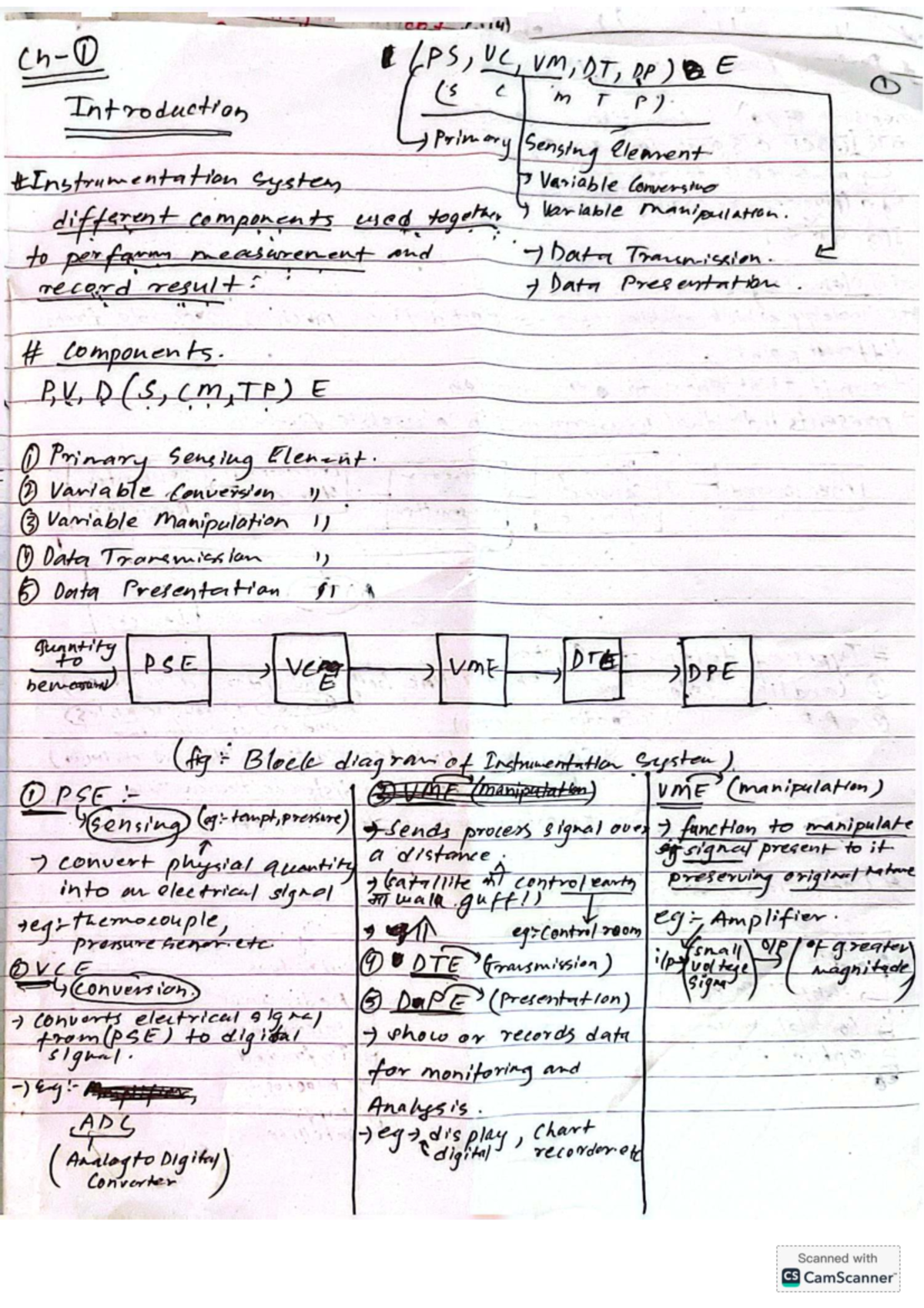 Instrumentation (Last Hour Notes) - Key Concepts and Components - Studocu