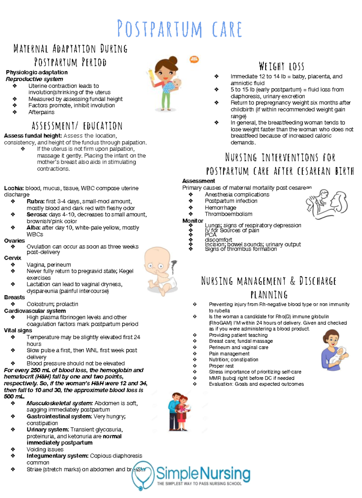 Postpartum Care - Simple Nursing Notes - Integrated Praxis - Whitireia ...