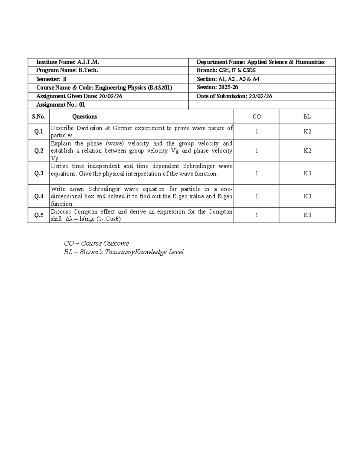 BAS201 Engineering Physics Assignment 1 - Key Concepts & Notes - Studocu