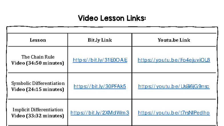 Unit 3 Videos - calc reveiw - Video Lesson Links: Lesson Bit Link Youtu ...