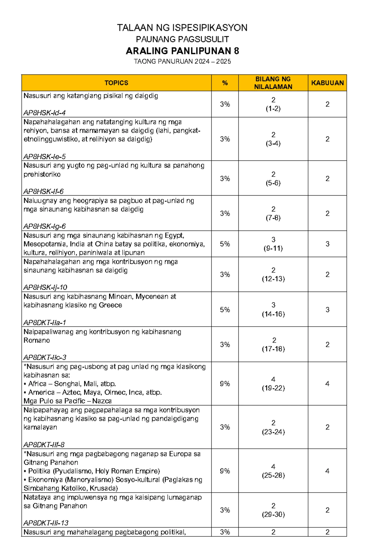 Behavioral Objectives sa Filipino at Ingles LC: Mga Layunin at ...