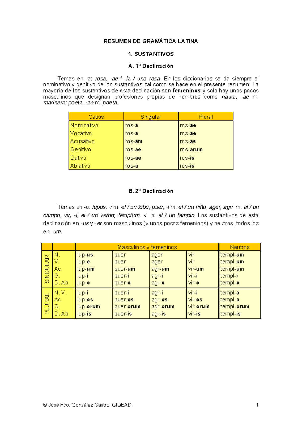 Resumen de Gramática Latina por J. F. González Castro - Document Preview