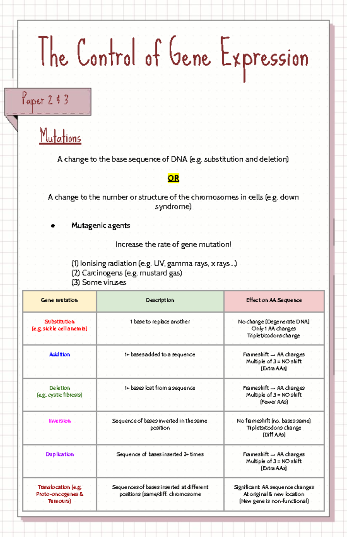 Topic 8: Control of Gene Expression - Mutations and Stem Cells Insights ...