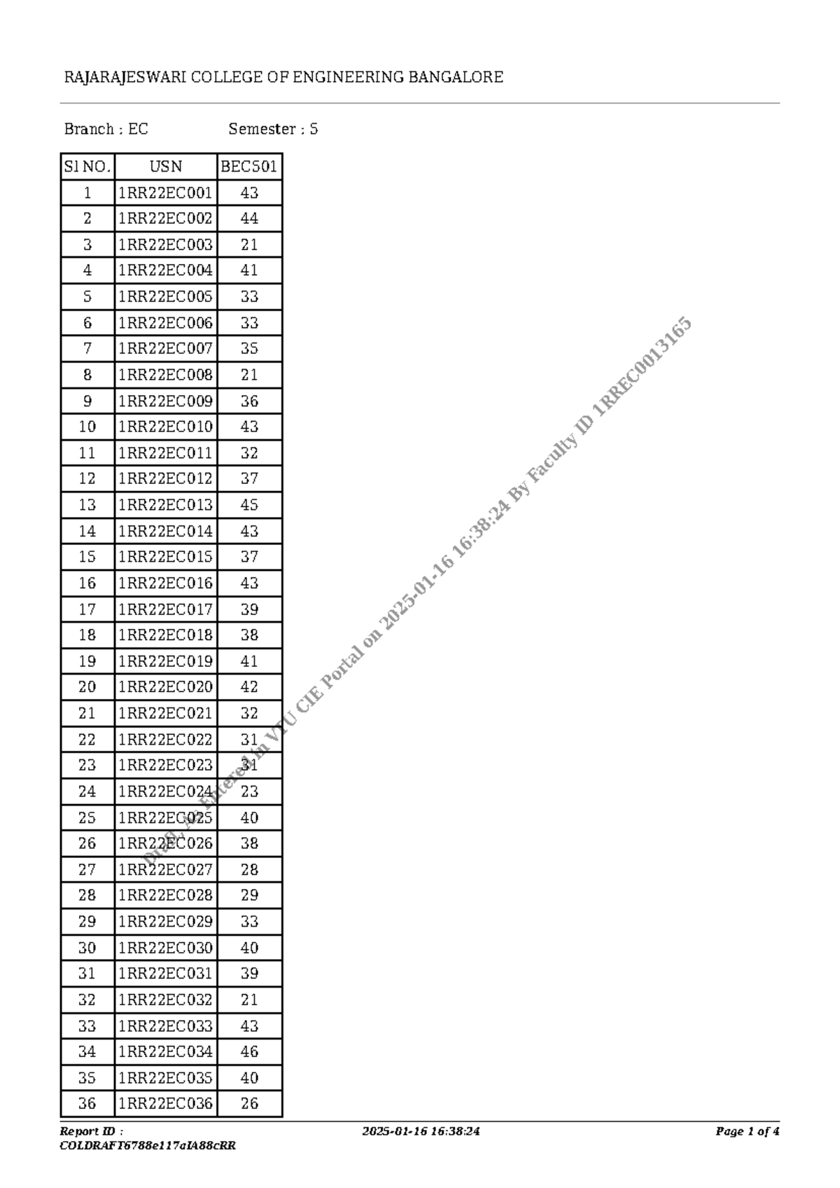 BEC501 Semester 5 Student Performance Report - Studocu