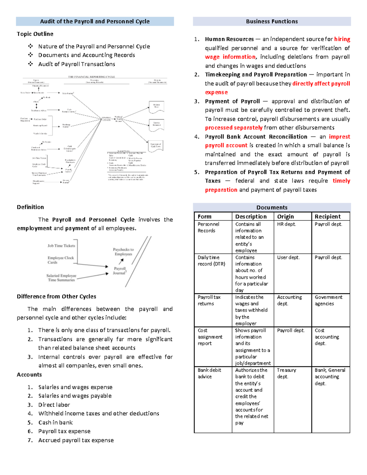 W5 Audit of the Payroll and Personnel Cycle - Audit of the Payroll and ...