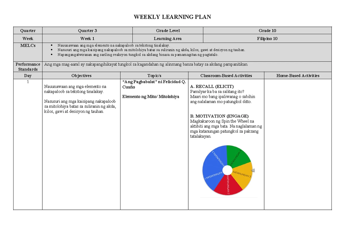 WLP Quarter 2 - Filipino 10 Weekly Learning Plans and Activities - Studocu