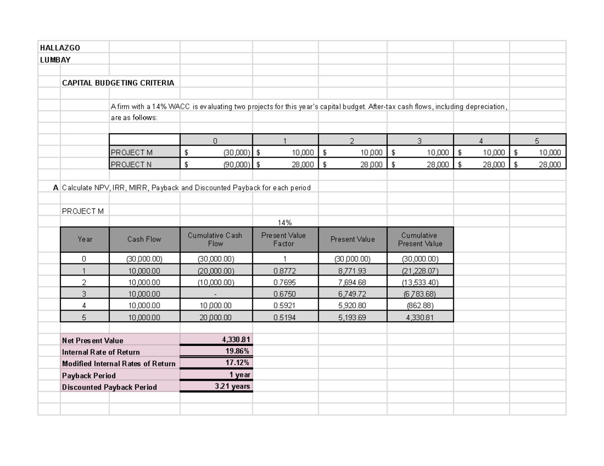 W19. Capital Budgeting Analysis: Projects M & N Evaluation Results ...