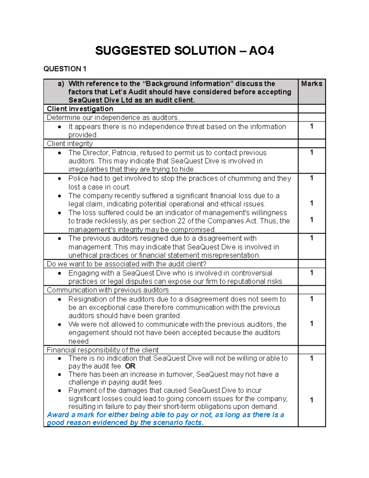**AO4 Suggested Solution: Assessment of Audit Risks and Considerations ...